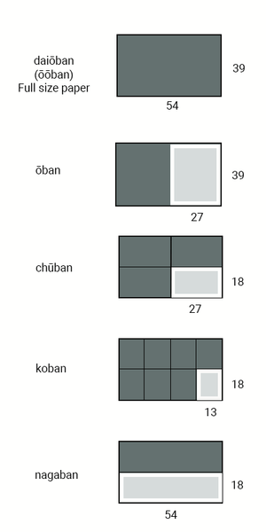 sizes of japanese woodblock prints